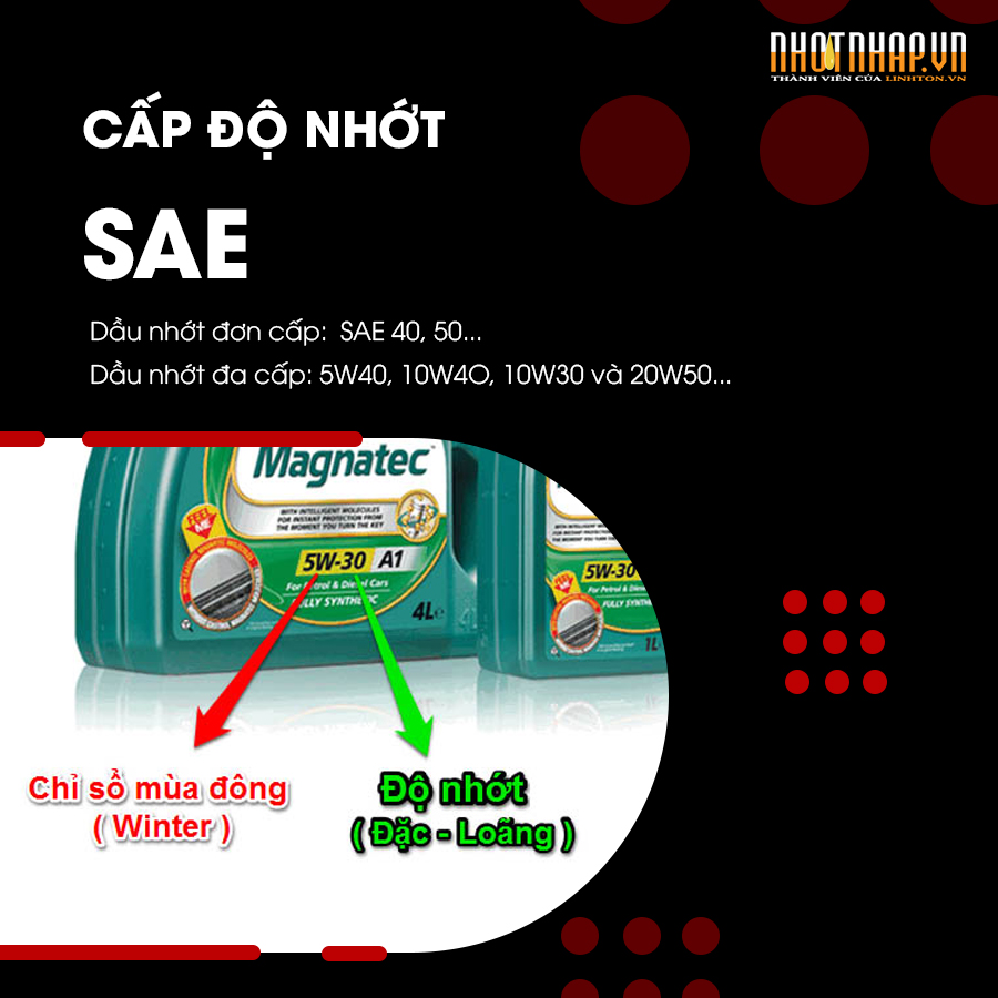 Cách đọc thông số dầu nhớt cơ bản - NHOTNHAP.VN - Thành viên của Linh Tôn Store - 350a Trịnh Đình Trọng, Hòa Thạnh, Tân Phú