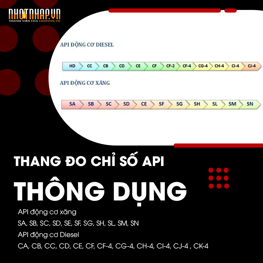 Thang chỉ số API - NHOTNHAP.VN - Thành viên của Linh Tôn Store - 350a Trịnh Đình Trọng, Hòa Thạnh, Tân Phú